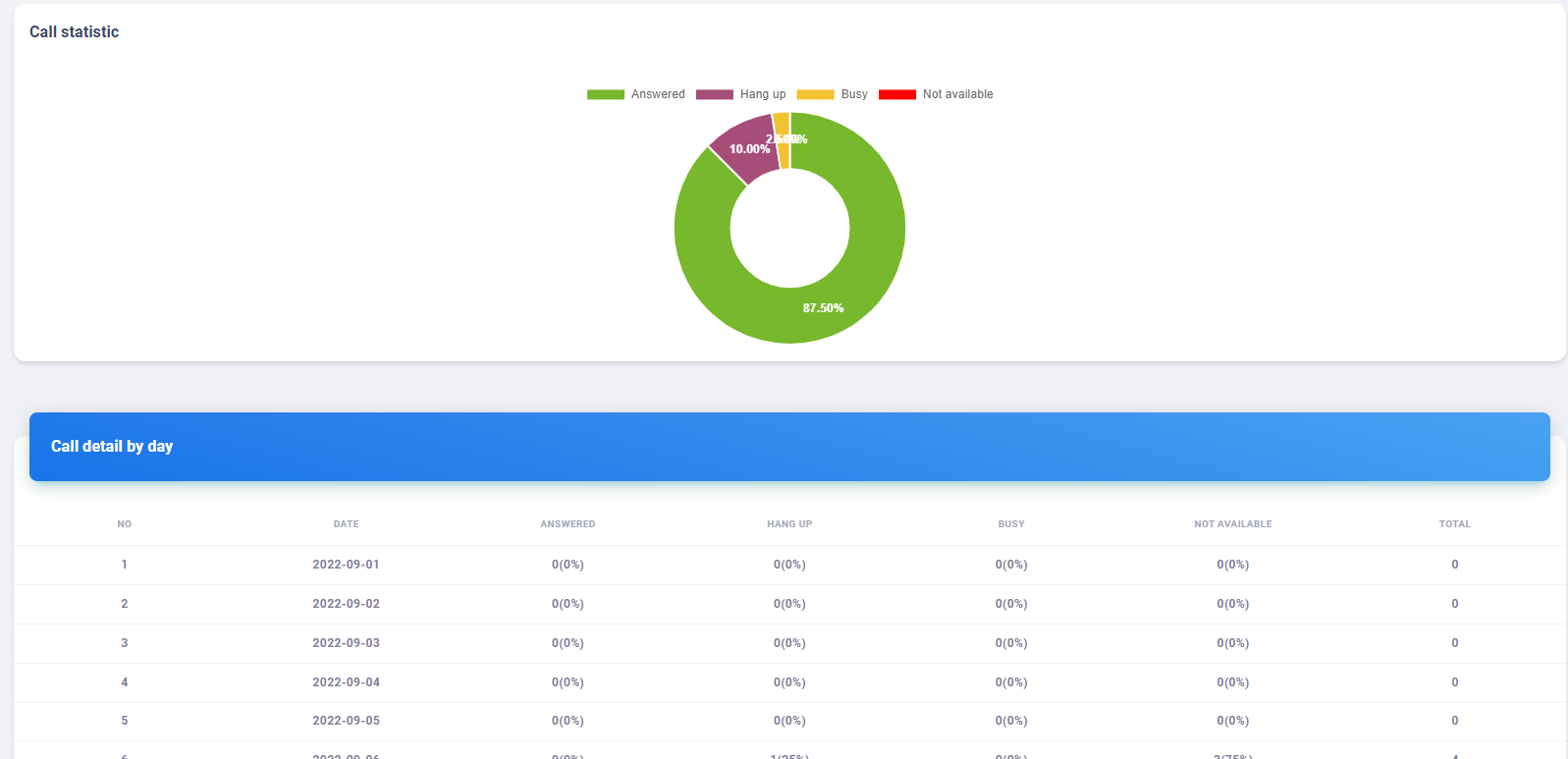 Tele CRM Product- Amazing Tech Product